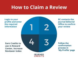 How to claim a review on ReviewerCredits
