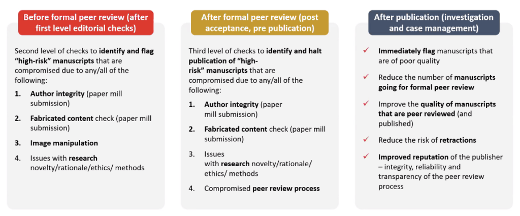 Open Access Open Science and peer review