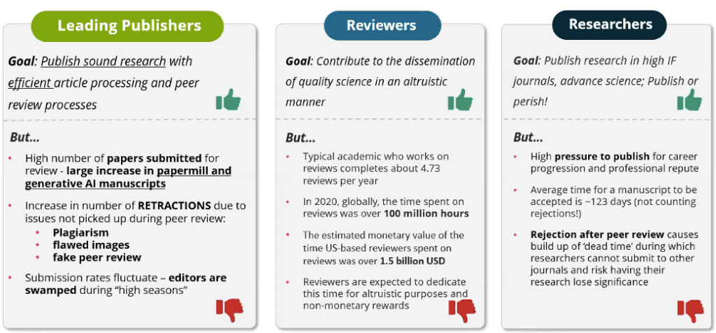 open access week open science