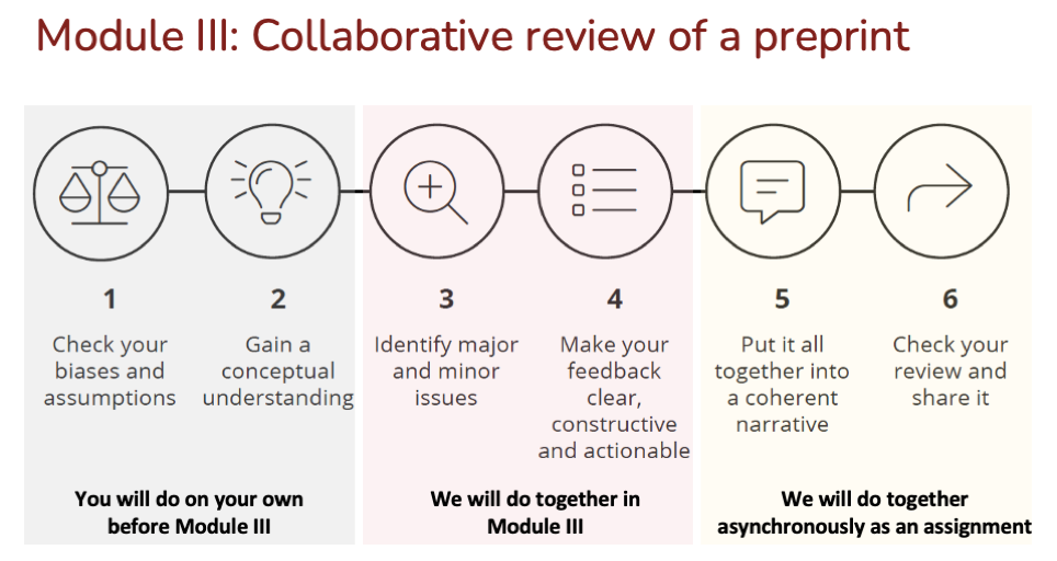 preprints and open peer review 3