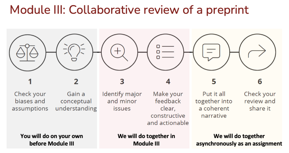 preprints and open peer review 3