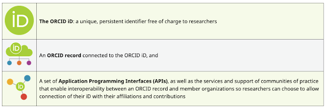 ORCID API RC