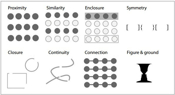 data visualization and visual communication titles